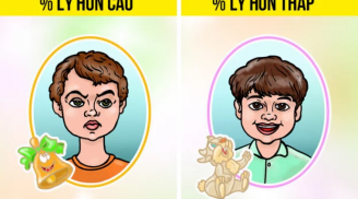 Những dấu hiệu bất ngờ chứng tỏ hôn nhân của bạn sẽ tan vỡ