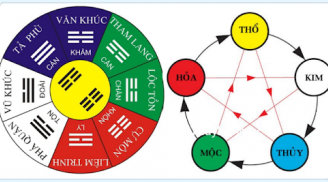 Chọn xe hợp mệnh, giúp hút tài lộc mọi việc đều hanh thông